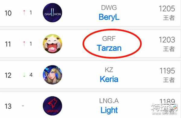 两者共同点 两者共同点